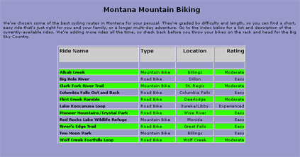 Completed Mountain Biking Page
