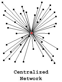 network-centralized
