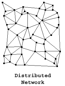 distributed network