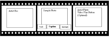 Design of the Photo Viewer