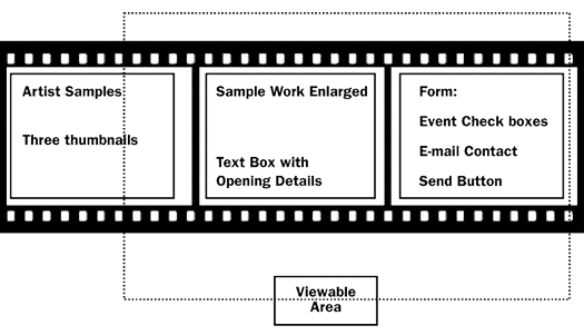 Design outline for the Fstrip Events movie
