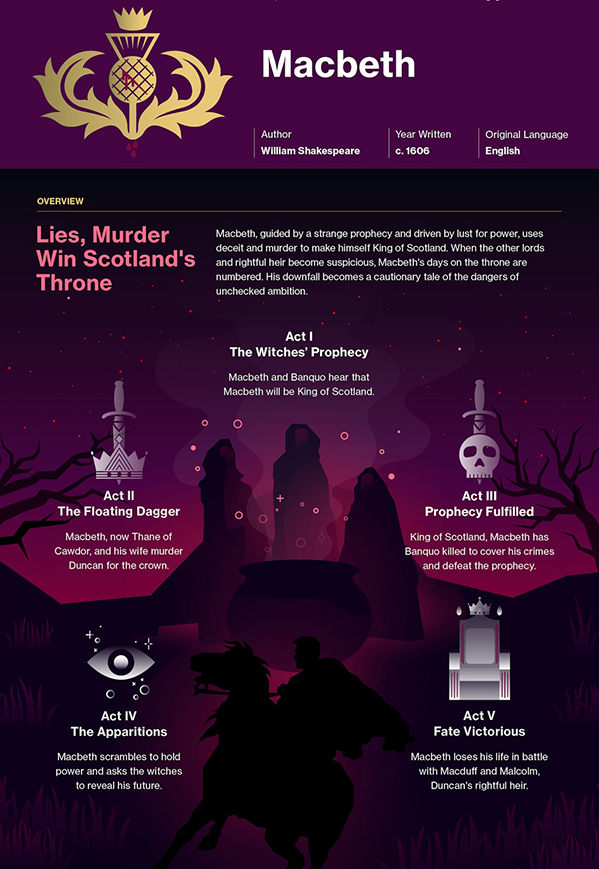 Macbeth Infographic
